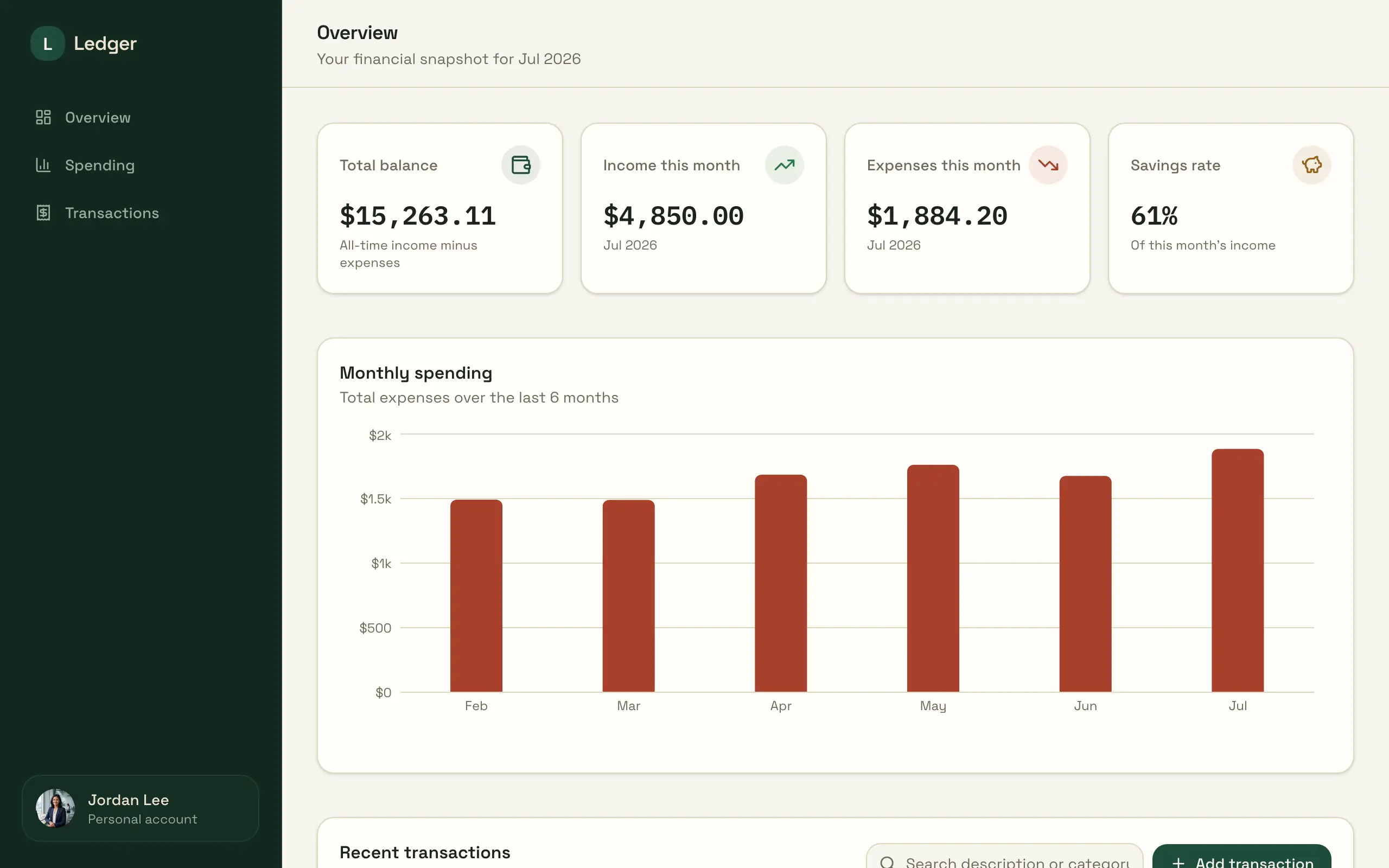 Finance dashboard template — a real app built with opix